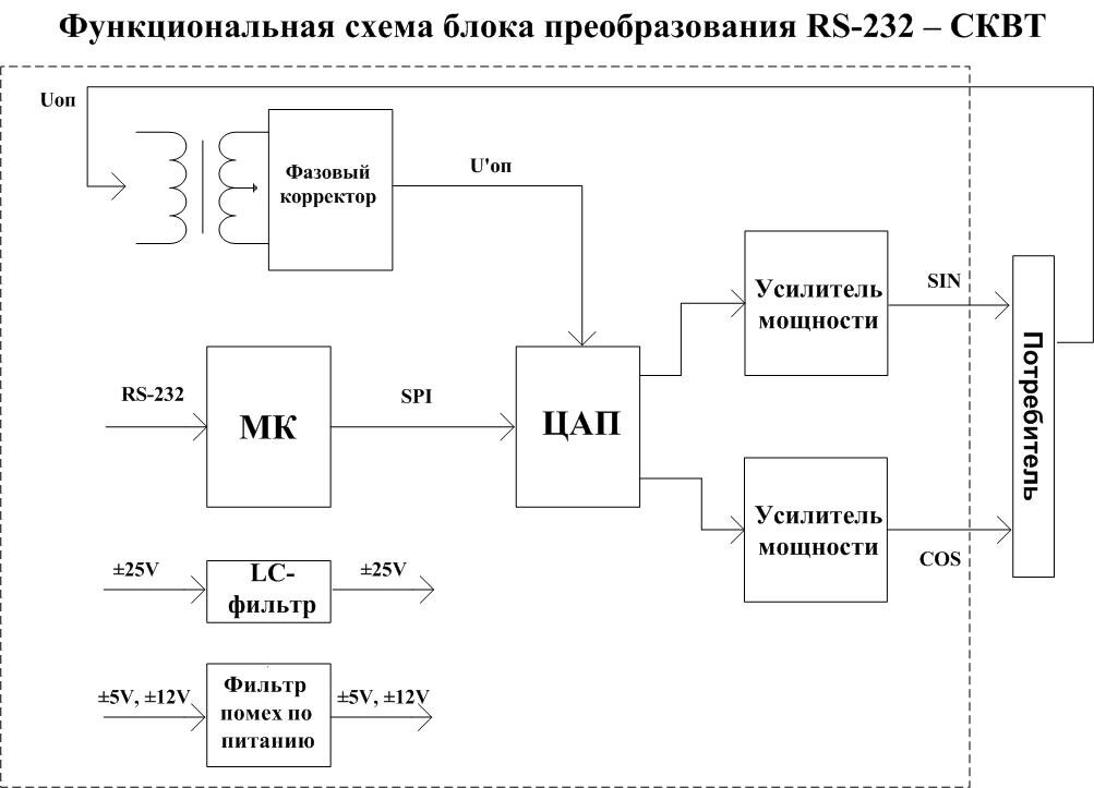 Функциональная схема отражает