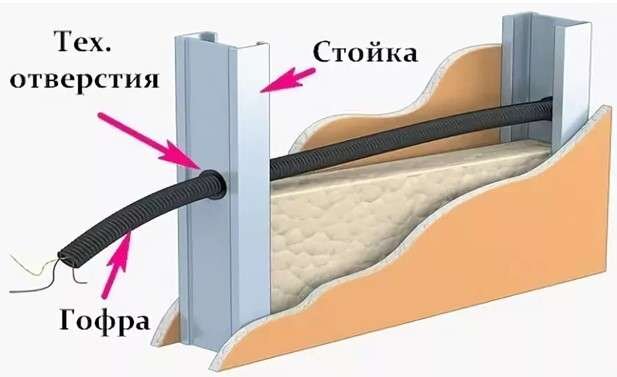 Инструмент для монтажа гипсокартона