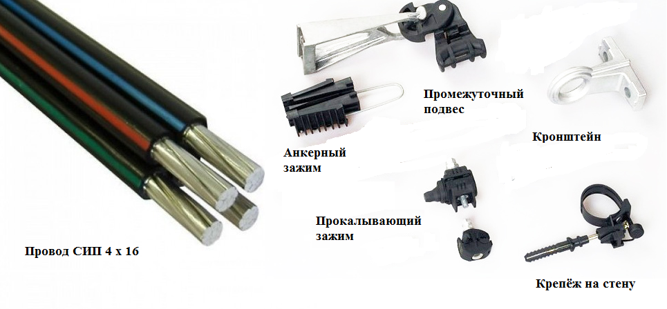 Как подключить СИП кабель?