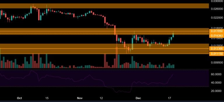 Технический обзор пары TRX/USD