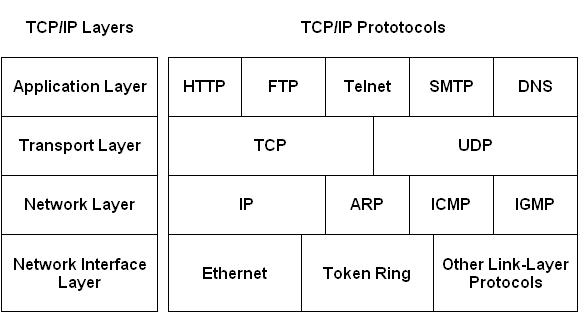Интернет-протокол (IP) является адресной системой интернета и имеет основную функцию доставки пакетов информации с исходного на целевое устройство.-5