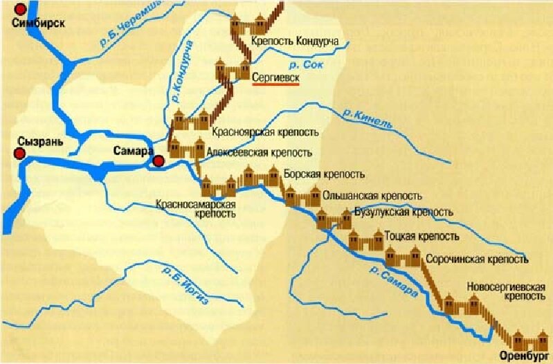 Самарская линия крепостей, 17 век.