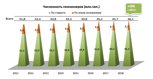 Источник: данные с www.gks.ru, визуализация автора