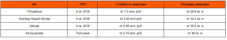 Источник: «Метриум»