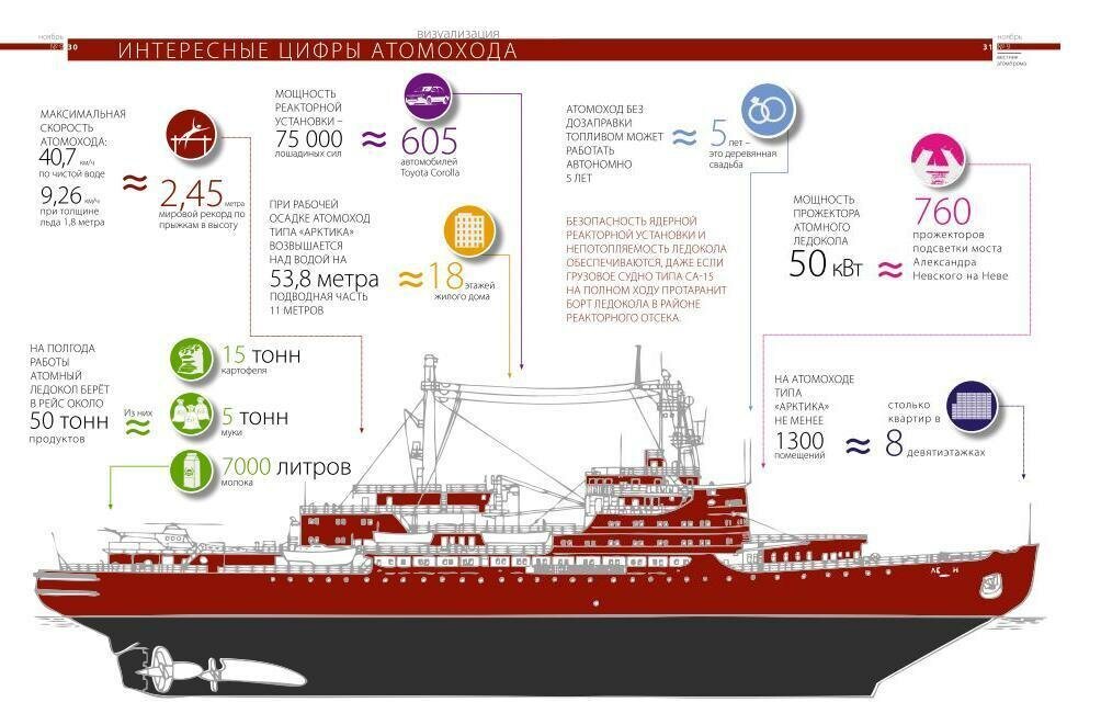 Ледокол принцип работы схема как ломает лед