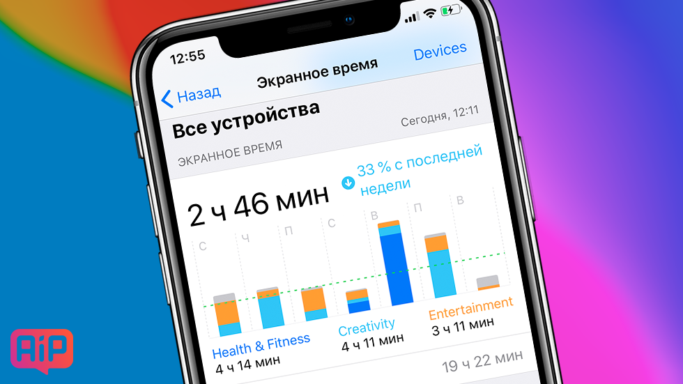 31 минута назад. Экранное время. Скрин экранного времени. Экранное время на айфоне. Отчет экранного времени айфон.