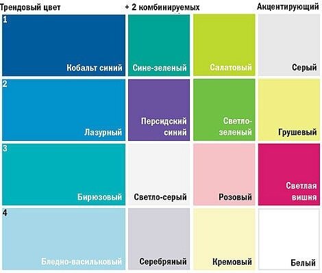 Зеленый + желтый в интерьере: 35+ ярких примеров