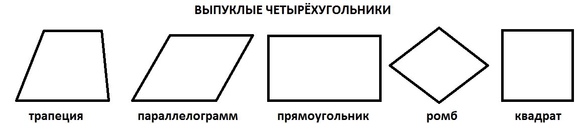 Как нарисовать выпуклый четырехугольник