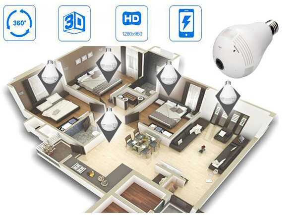 Изображение взято с ресурса buysecucam360.com.