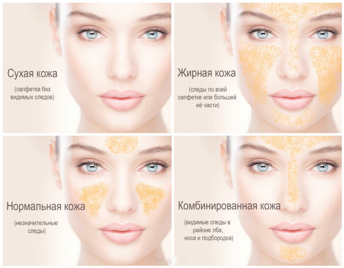 Типы кожи