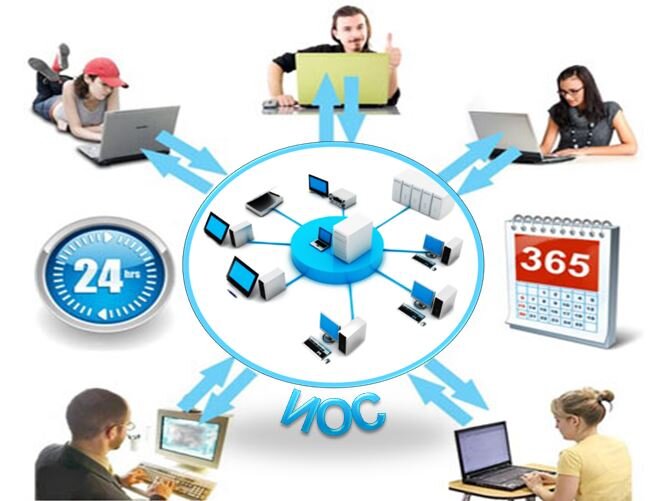 Электронная информационно-образовательная среда. Структура цифровой образовательной среды. Электронная информационно образовательная среда электронного обучения. Эиос образовательная среда. Электронная образовательная среда.