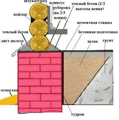 ист. изобр. Утепление фундамента