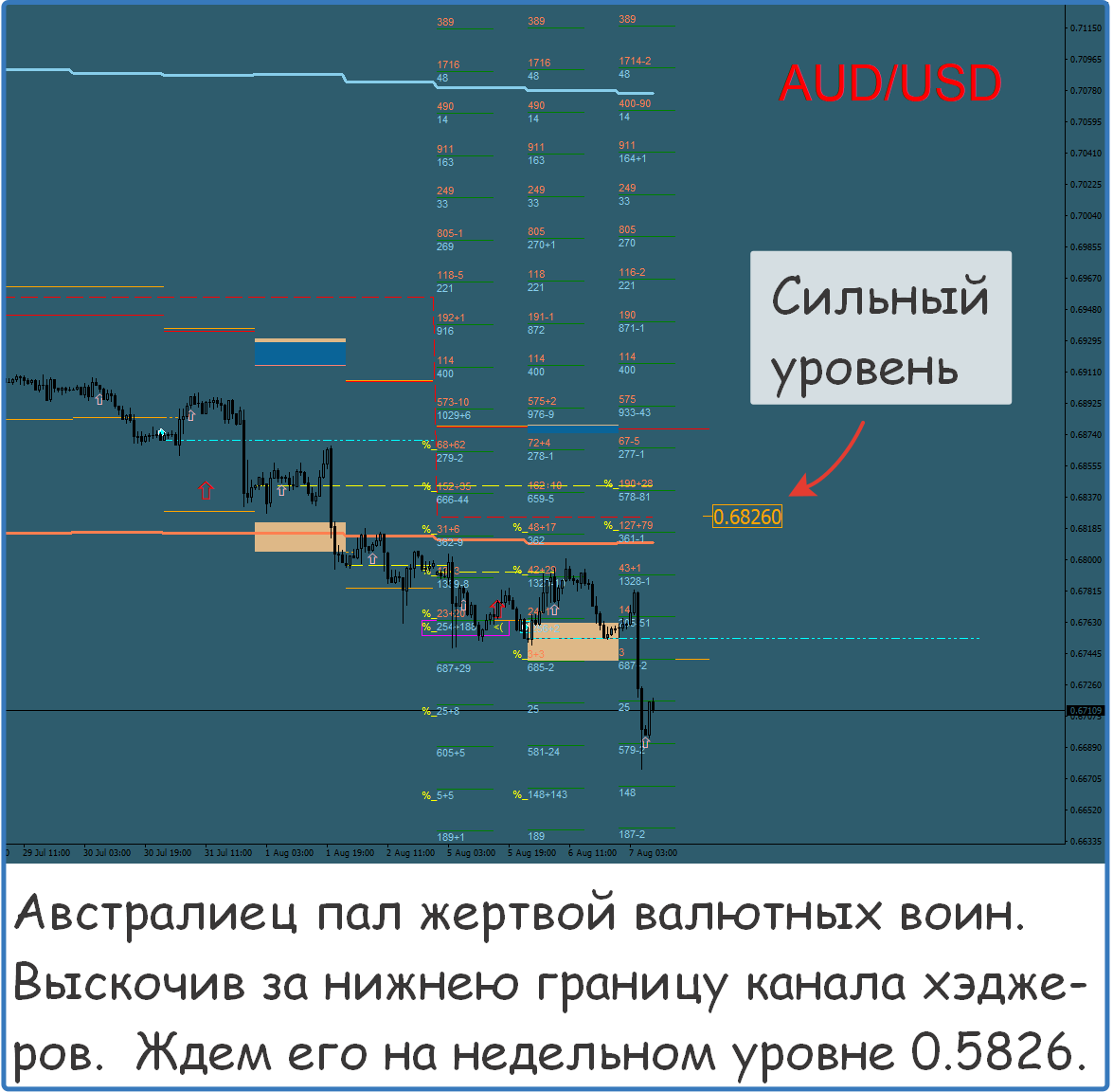 audusd