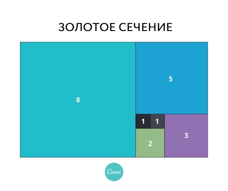 Правило золотого квадрата для женщин. Золотое сечение прямоугольника. Золотое сечение в квадрате. Прямоугольник по Золотому сечению. Золотое сечение в цвете.