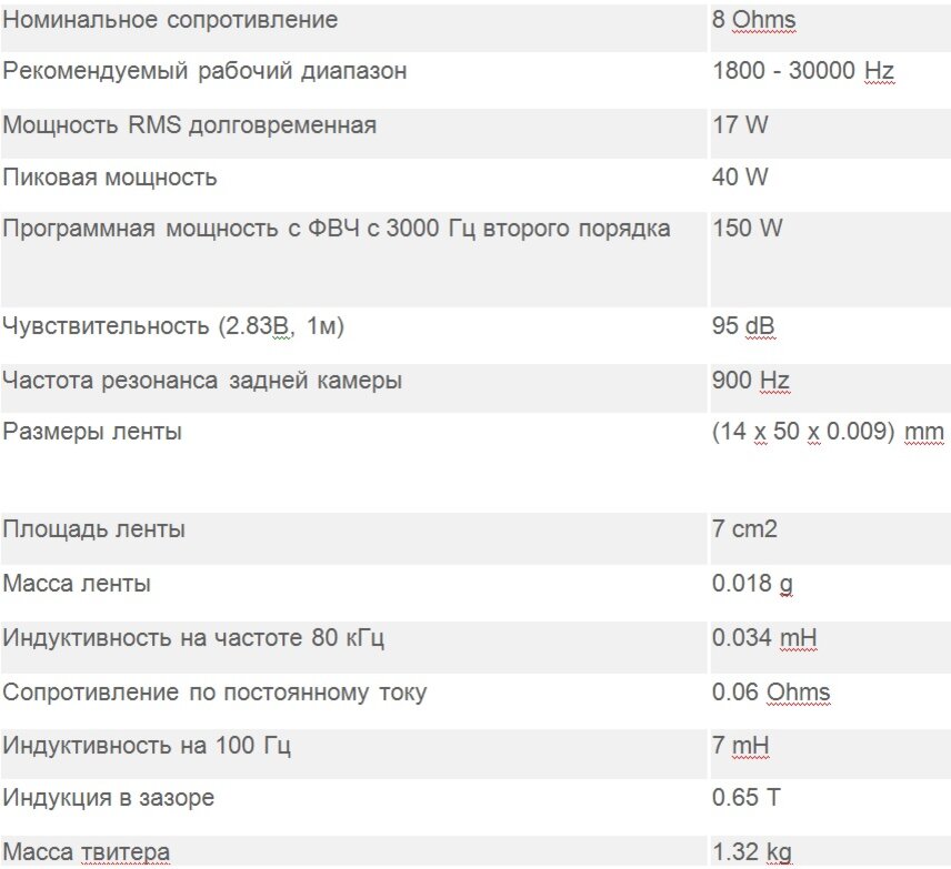 Ленточный СЧ-динамик в 3-х полосной АС