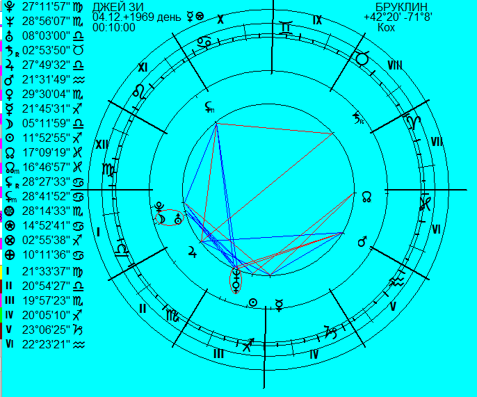 Упасть не встать! Джей Зи, оказывается, ровесник моего папы! 