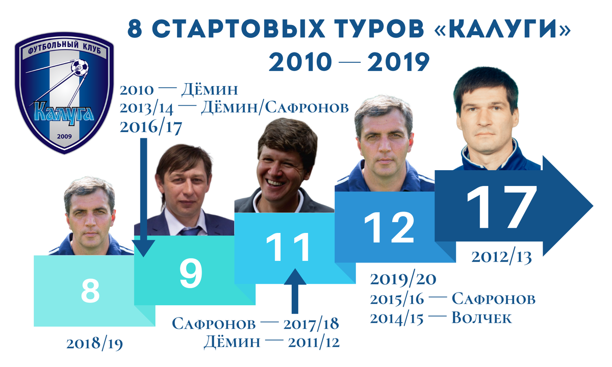 А3 групп