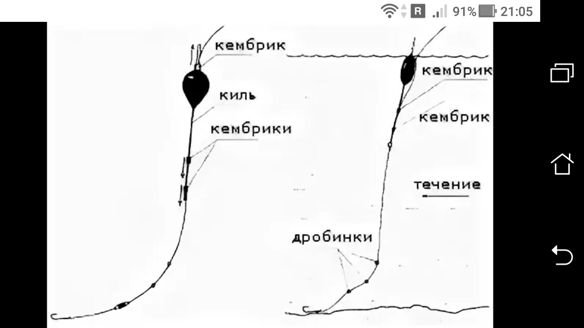 фото удочка  для ловли леща: схема + монтаж по осени и весной