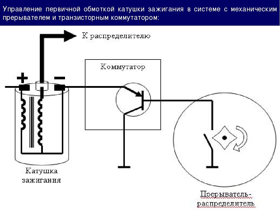 Выбор свечей и катушек для APR K04 3.2 - Volkswagen Tiguan (1G), 2 л, 2012 года 
