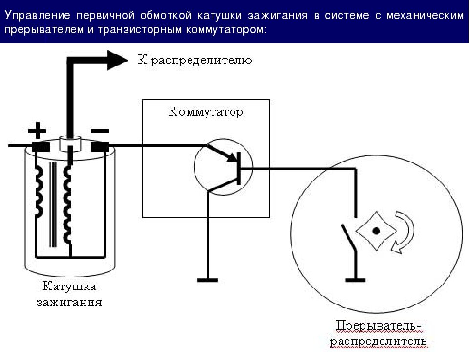 Схема зажигания. Катушка зажигания автомобиля принципиальная схема. Схема работы высоковольтной катушки зажигания. Катушка системы зажигания схема. Схема коммутатора для катушки.