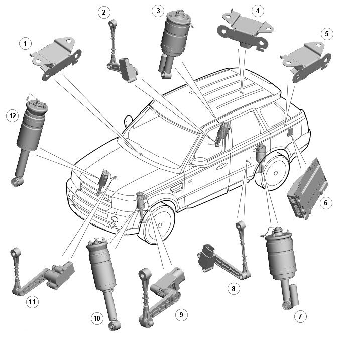 Элементы пневмоподвески