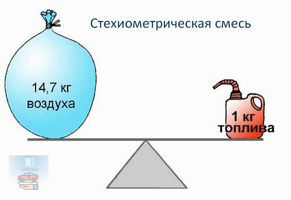 Наглядное изображение для большей понятности вопроса