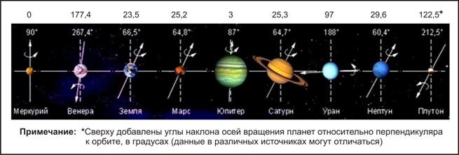 Такой вот детский вопрос: почему вращаются планеты и звезды? Но кто подробно расскажет и опишет сам механизм?-2