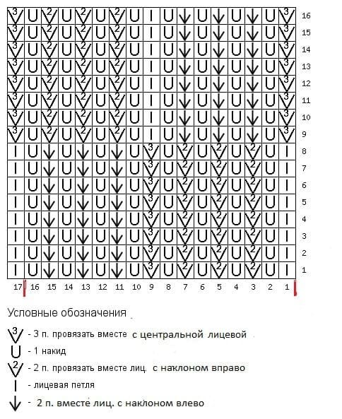 Узор дубовые листики