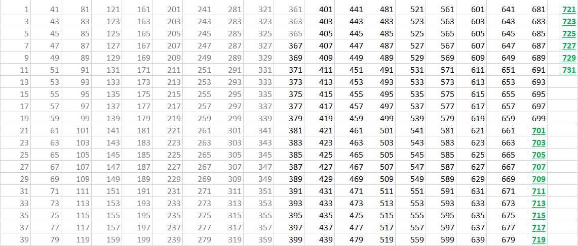 Копилка на 150 тысяч рублей таблица. Таблица накопления денег по дням 365. Таблица цифр от 1 до 300. Таблица накладения денег. Таблица коплентя денег.