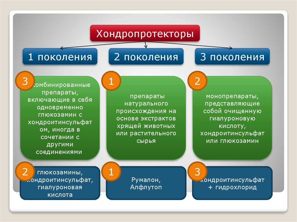 Курс хондропротекторов