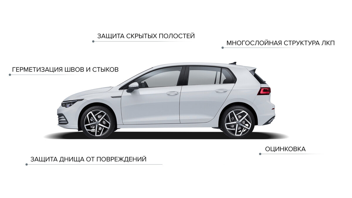 При разработке каждой новой модели Volkswagen ведётся работа по обеспечению защиты от ржавчины по пяти основным направлениям