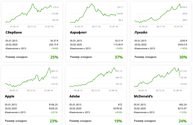 банковский сектор европы. индексы акций. акции фондовый рынок. график акций. акции банков на фондовом рынке.