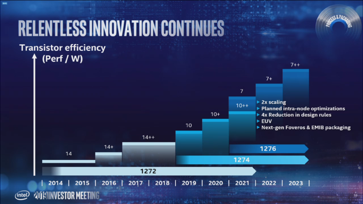источник wccftech.com/intel-10nm-alder-lake-desktop-cpus-2021-launch-full-7nm-cpu-gpu-family-2022/