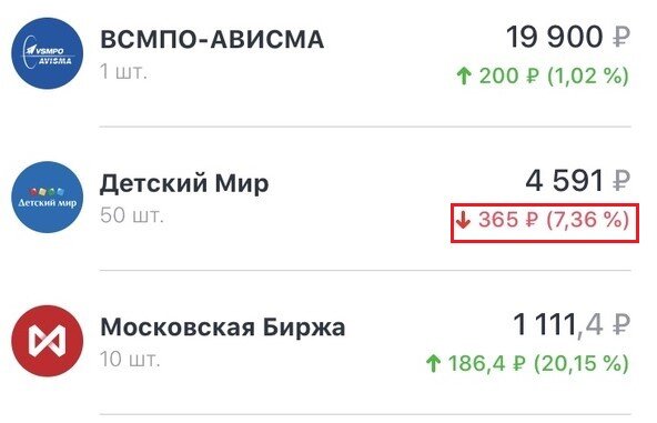  Почти 7.5% минус?