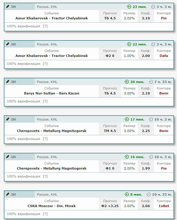 Прогноз на матчи КХЛ на 23.10.2020