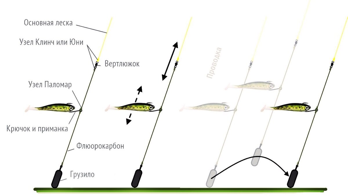 Схема оснастки и вариант проводки
