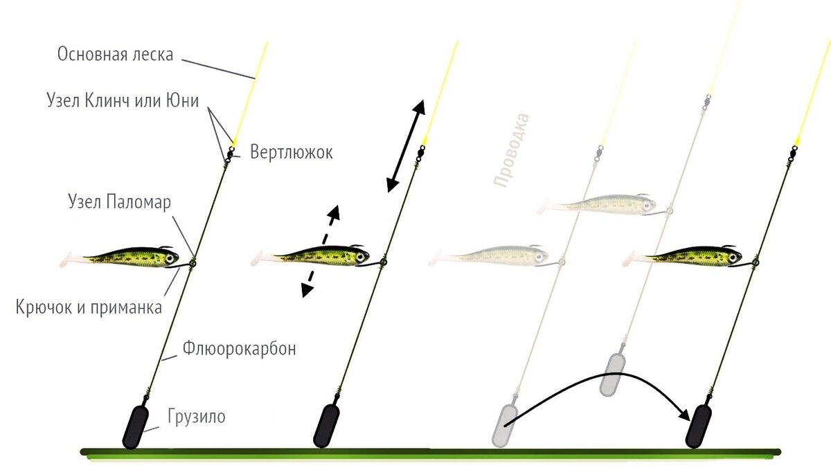 Оснастка Дроп шот: монтаж, техника ловли, сильные и слабые стороны