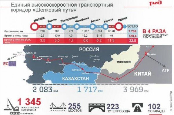 через сколько лет высокоскоростной год