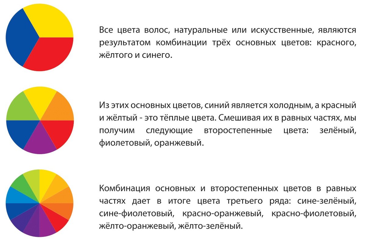 Работа с красителем Prosalon Professonal Intensis Color Art. |  ProfyL_professional | Дзен