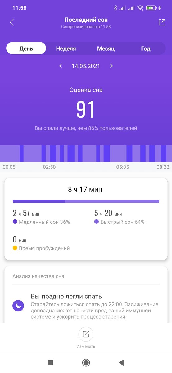 Анализ сна от приложения Mi Fit. Сон мой. Приложение моë. Снимок экрана мой. 