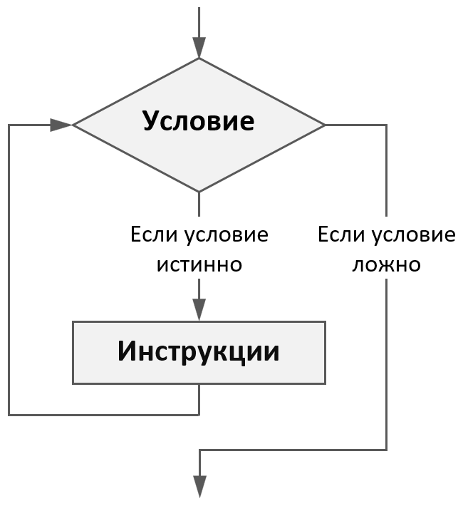 Инструкции JavaScript