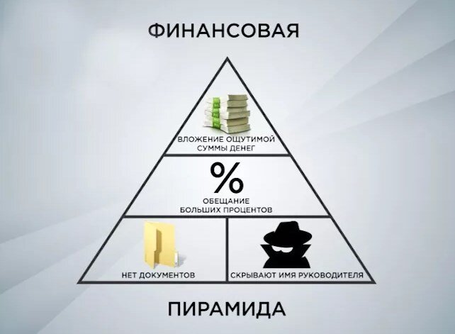 Признаки финансовой пирамиды