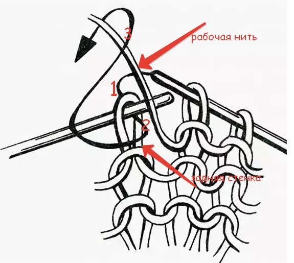 Лицевые и изнаночные петли классические - учимся вязать правильно