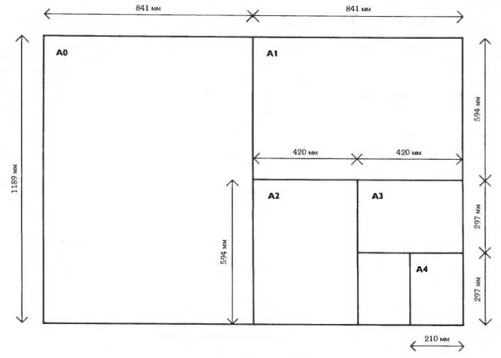 Стандартные размеры бумаги
