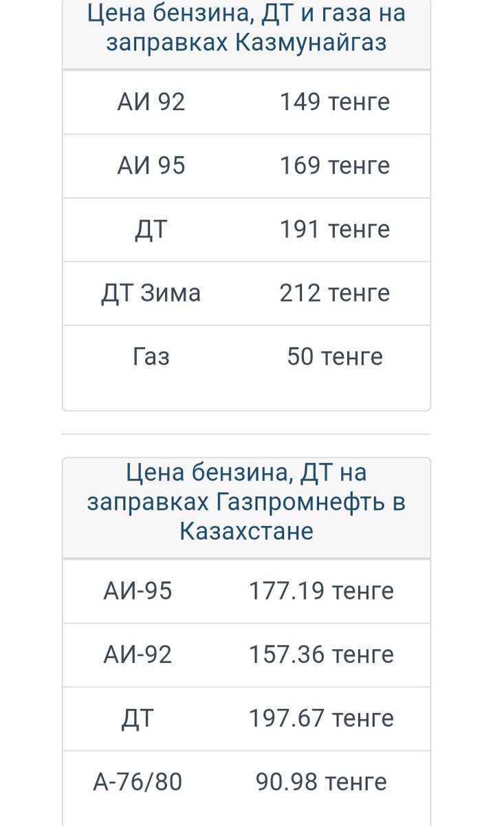 А как Вам дизель по цене 35 рублей? Но больше всего меня поражает газ - меньше 10 рублей за см³! Скриншот автора с сайта biznesinfo.kz