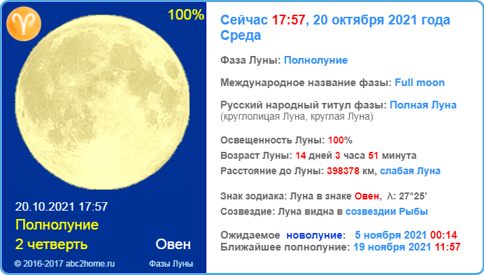 Полнолуние 20 октября 2021 года