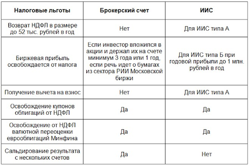 Источник: mr-trader.com
