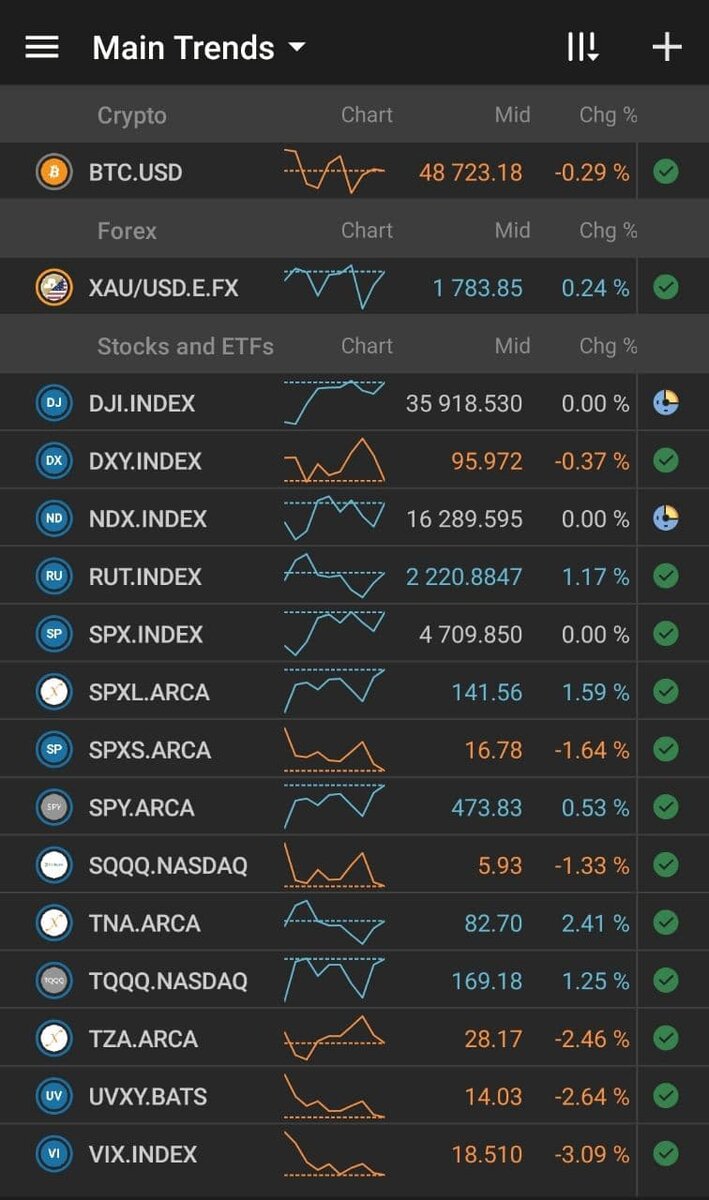 Premarket session