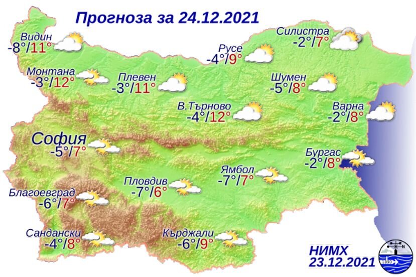 Прогноз турга