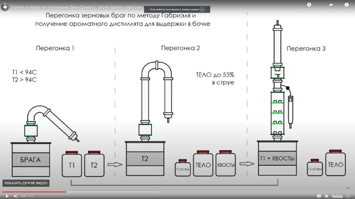 Схема перегона по габриэлю